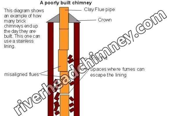 Top-sealing chimney damper replacement in Riverhead, NY